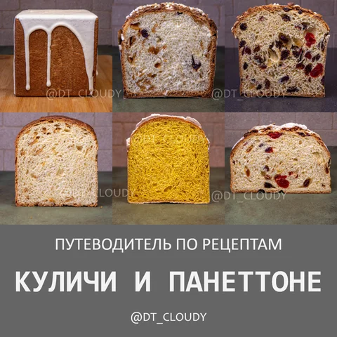 Путеводитель по куличам и панеттоне